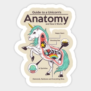 Anatomy of a Unicorn Sticker